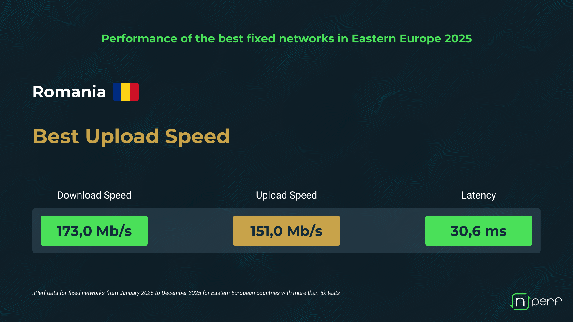 romania-best-upload-speed