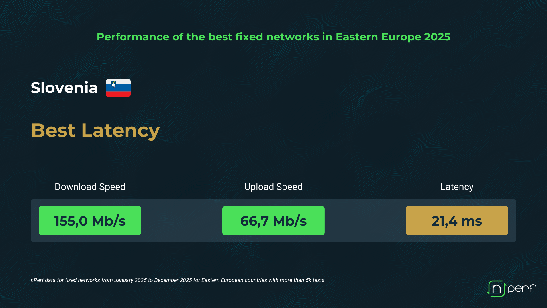 slovenia-best-latency