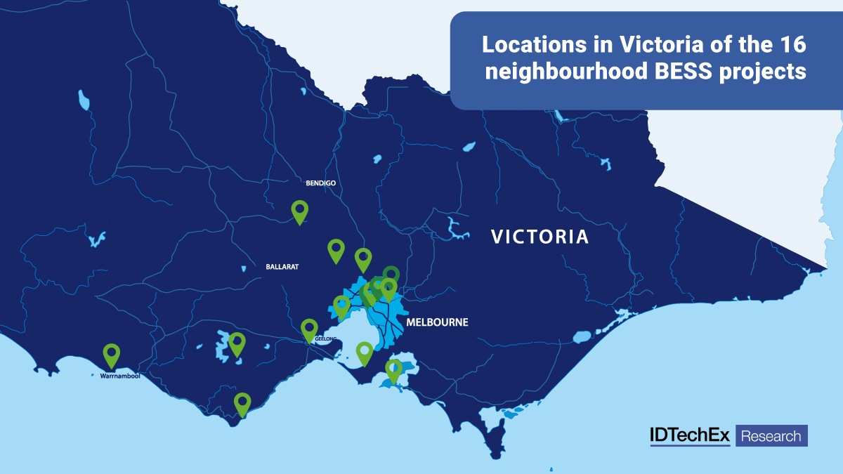 Locations in Victoria of the 16 neighborhood BESS projects. Source: IDTechEx