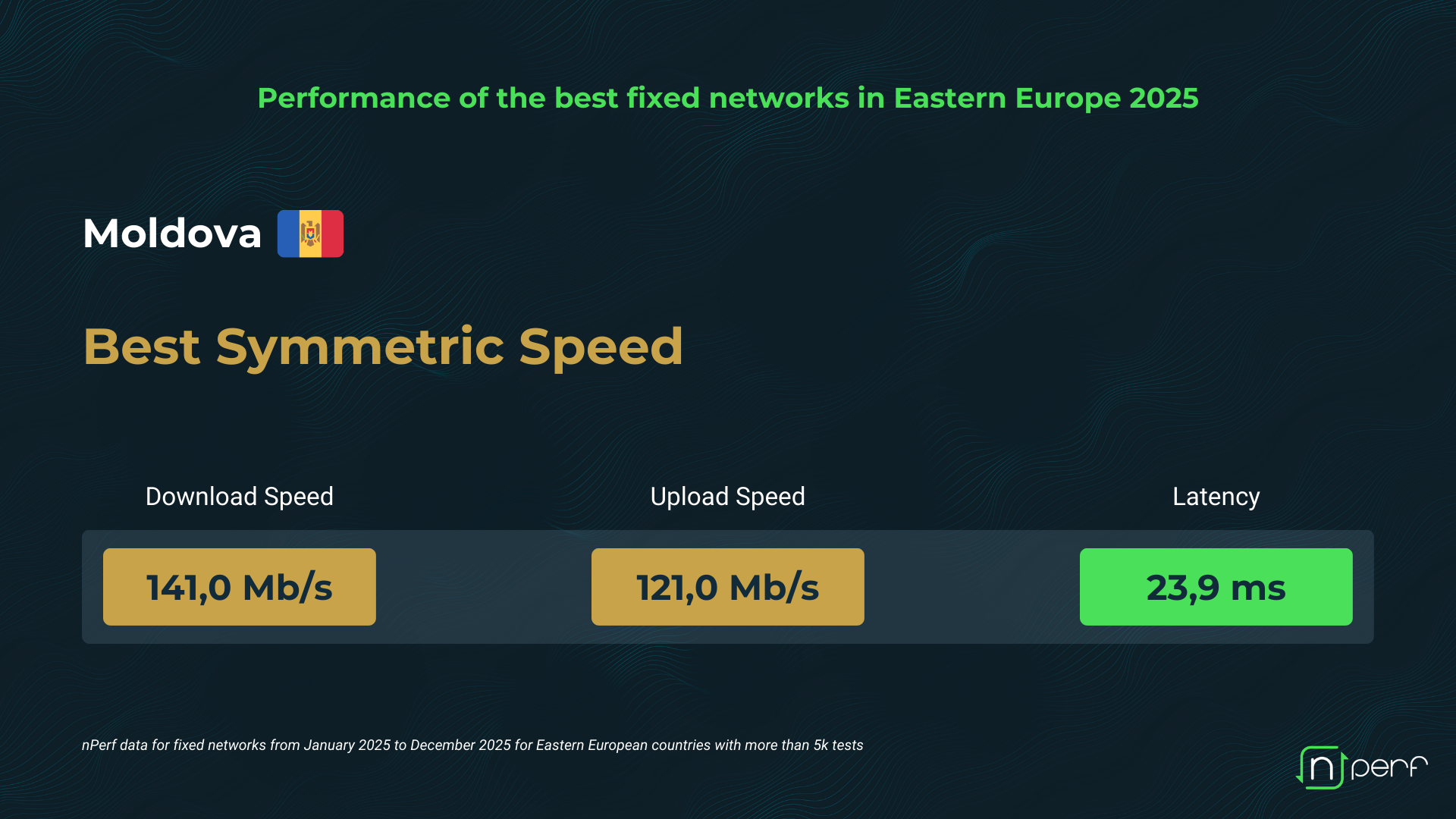 moldova-best-symmetric-speed