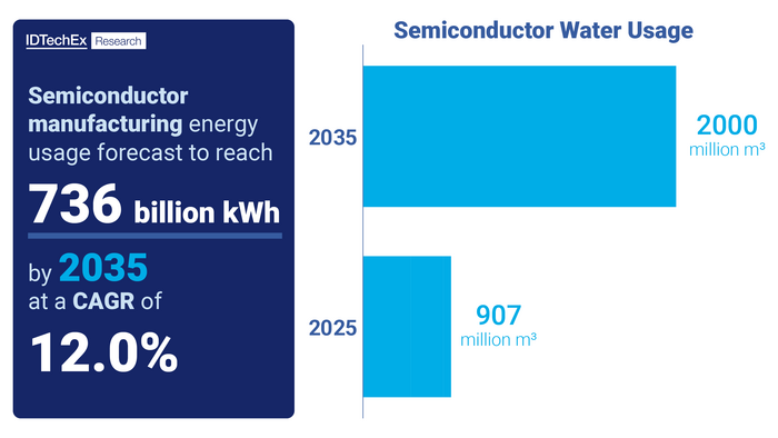 c05ed4bf bfdc 4527 ba04 52b16664e99e Innovations in Sustainable Electronics Manufacturing